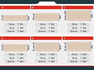 Schéma de pose pour maçonnerie